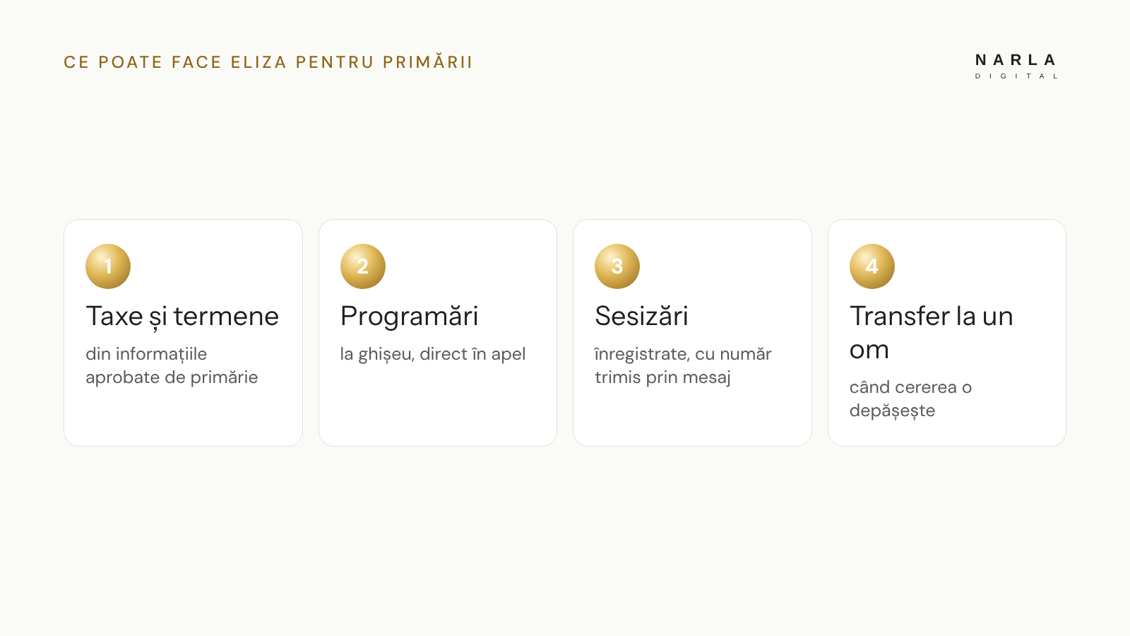 Ce poate face Eliza pentru primării: taxe și termene, programări la ghișeu, sesizări înregistrate, transfer la un funcționar