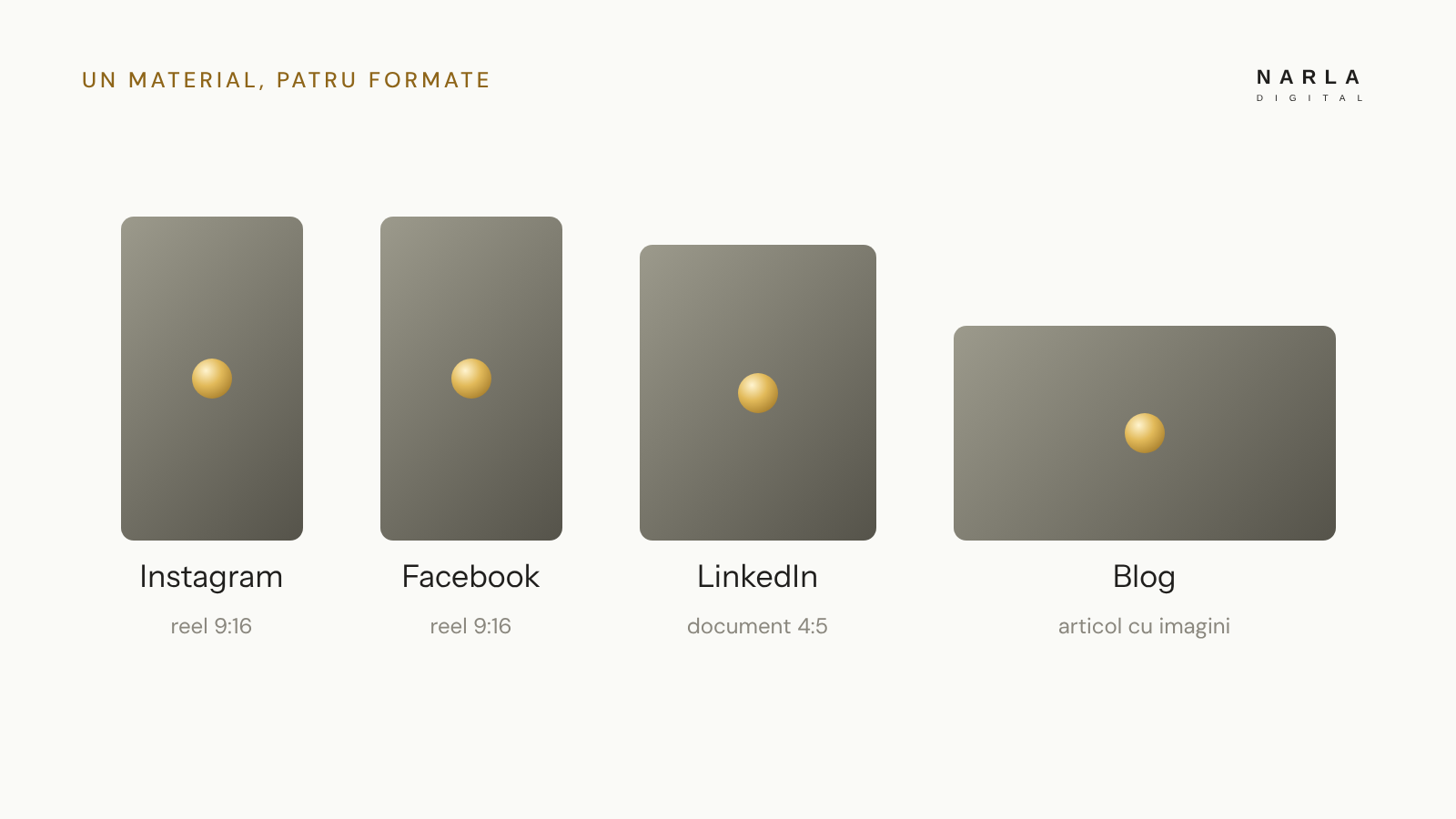 Un material, patru formate: reel pentru Instagram și Facebook, document pentru LinkedIn, articol pentru blog